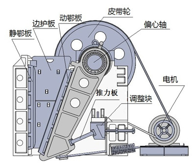 顎式破碎機(jī)