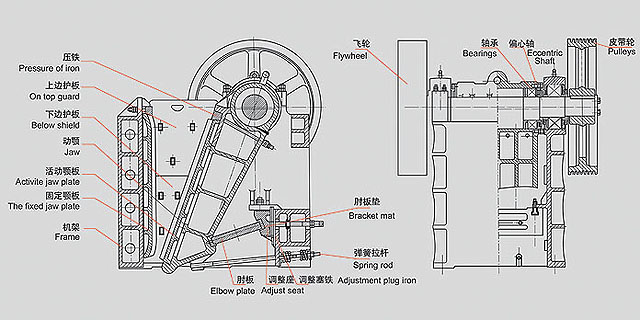 顎式破碎機(jī)