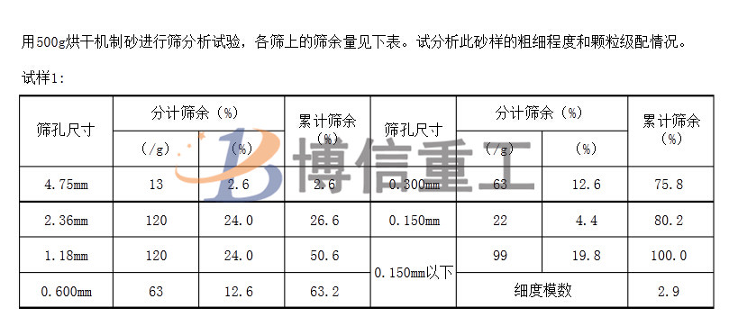 建筑用沙級配標(biāo)準及人工制沙細沙回收的重要性